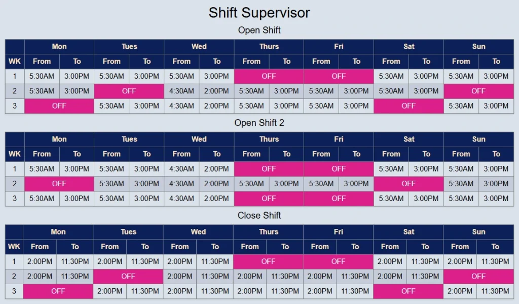 Braums Careers 4 Ahift supervisor